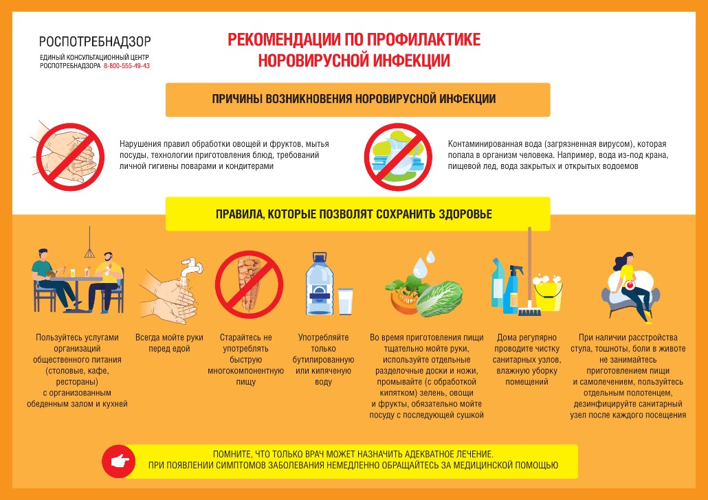 Желтый стул при каком заболевании