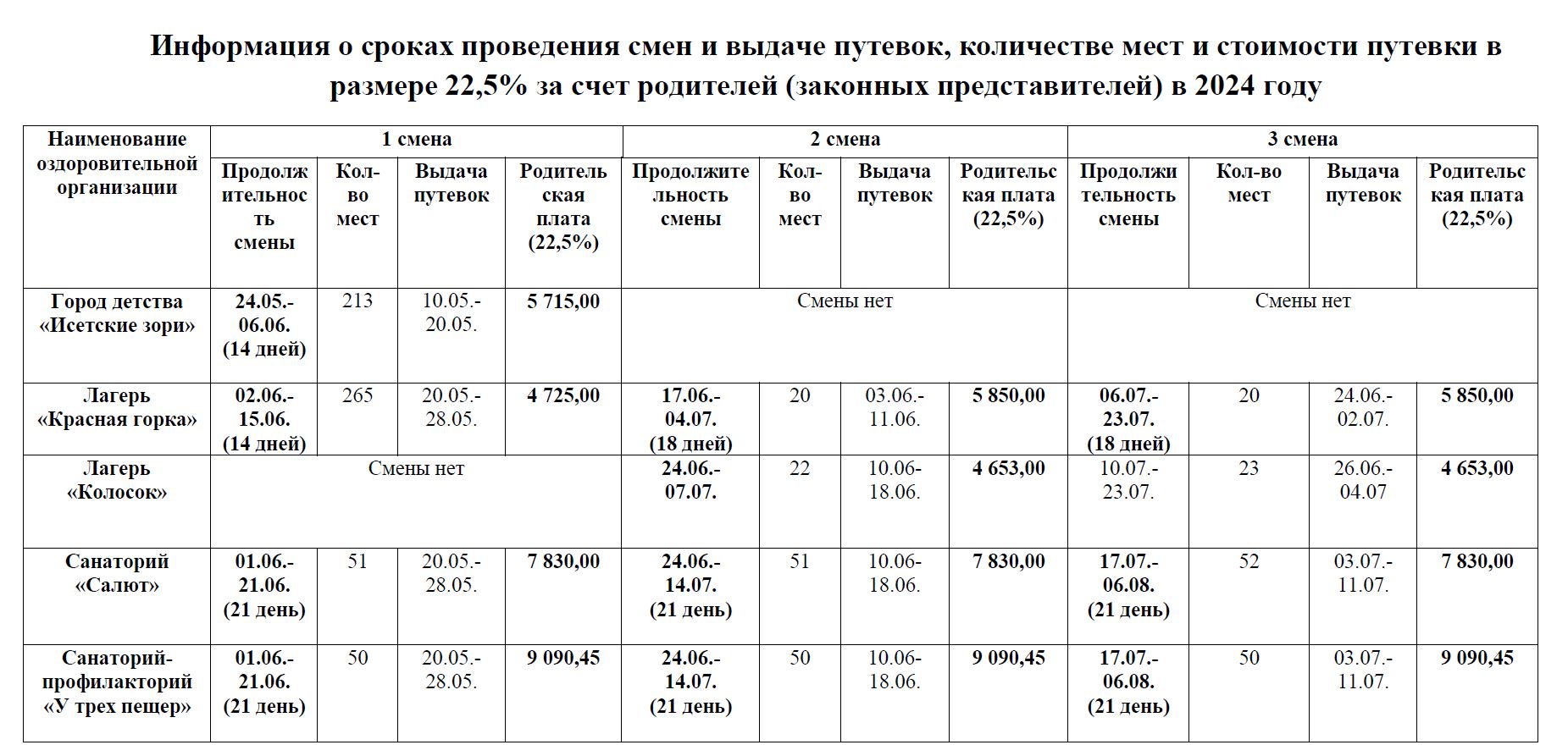 Организация отдыха детей в каникулярное время