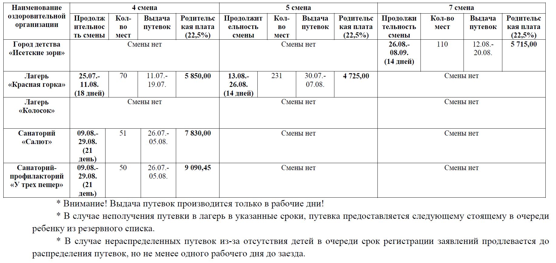 Организация отдыха детей в каникулярное время